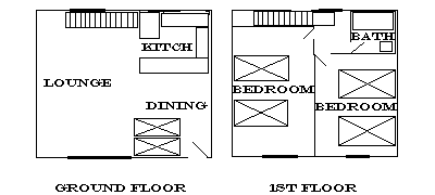 layout