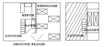 layout